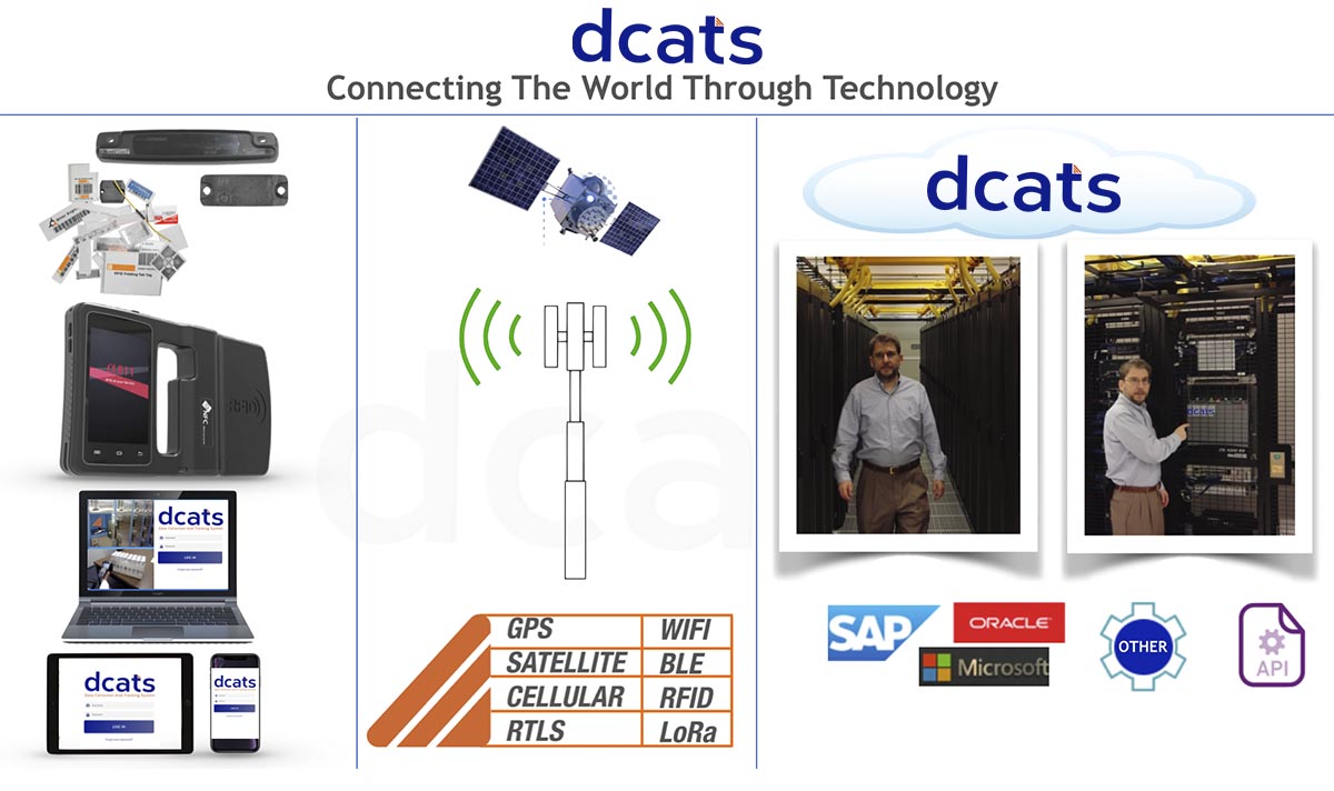 RFID Management Asset Tracking with RFID