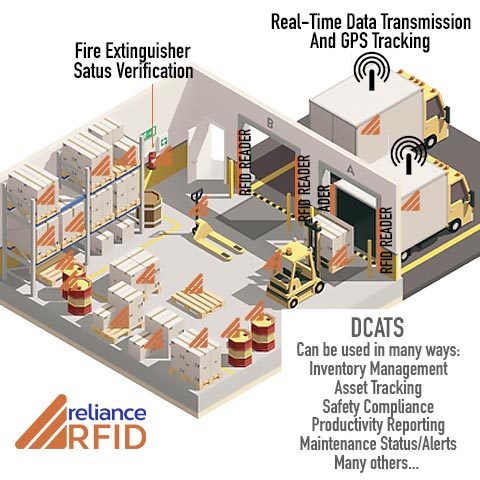 RFID Management Asset Tracking with RFID